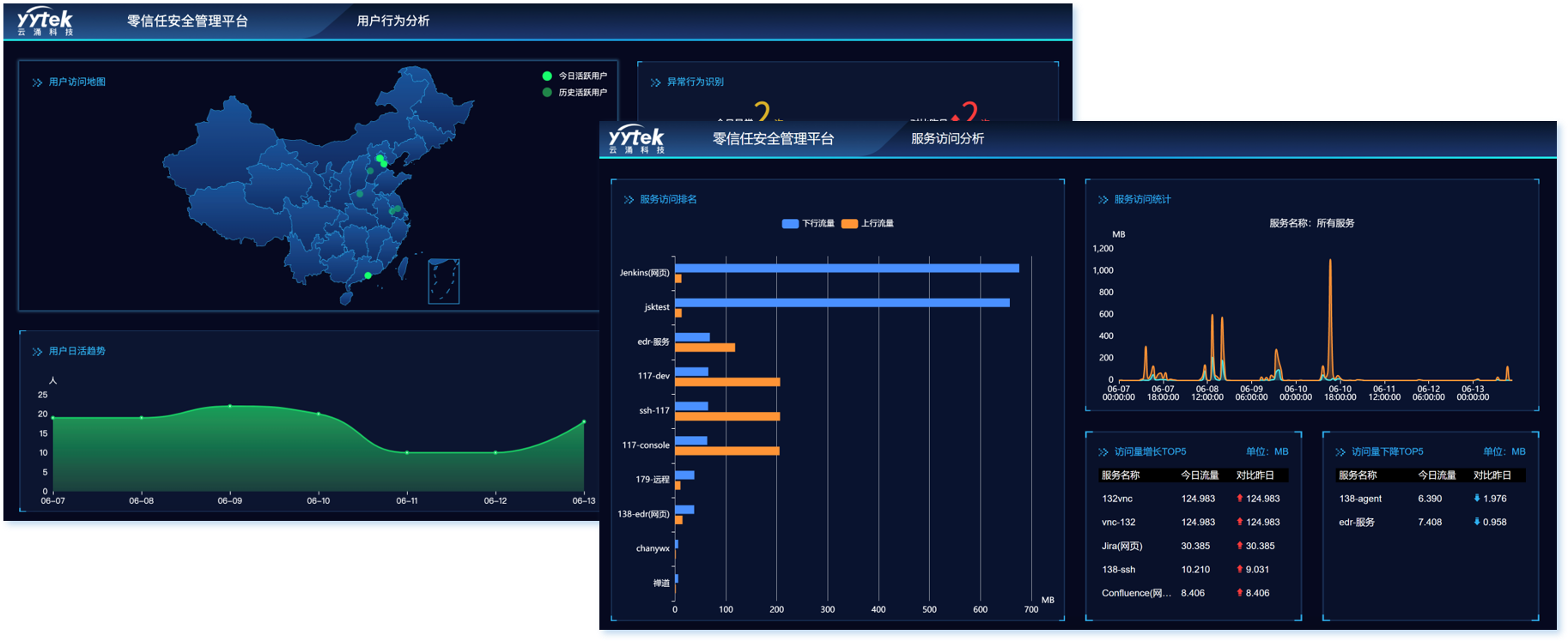 云涌無邊界組網(wǎng)遠程辦公解決方案——讓辦公協(xié)作更加安全、靈活、高效